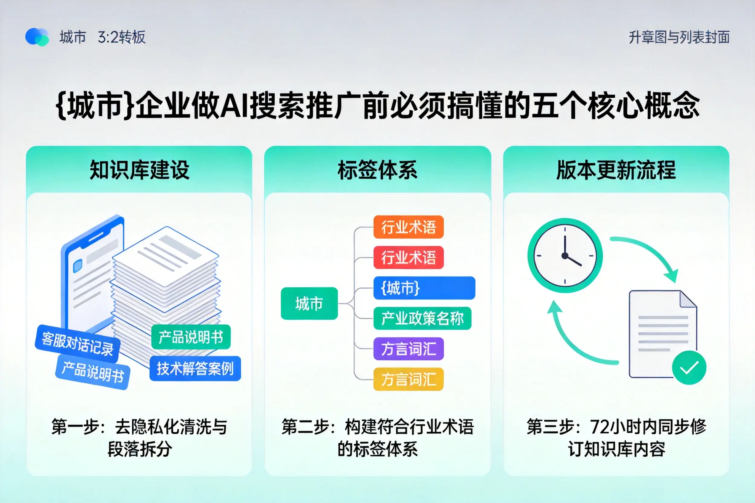 阿拉善企业做AI搜索推广前必须搞懂的五个核心概念