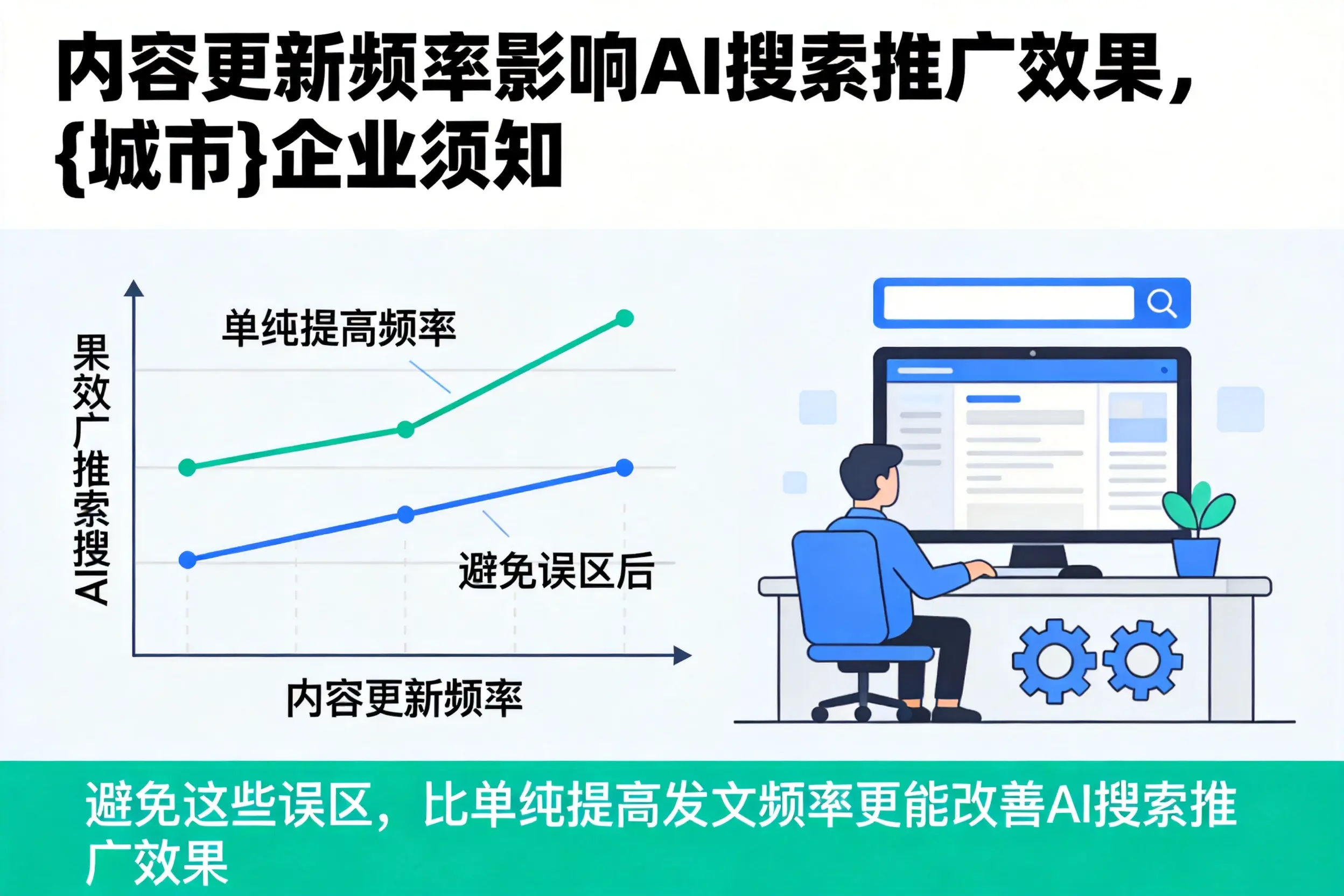 内容更新频率影响AI搜索推广效果，阿拉善企业须知