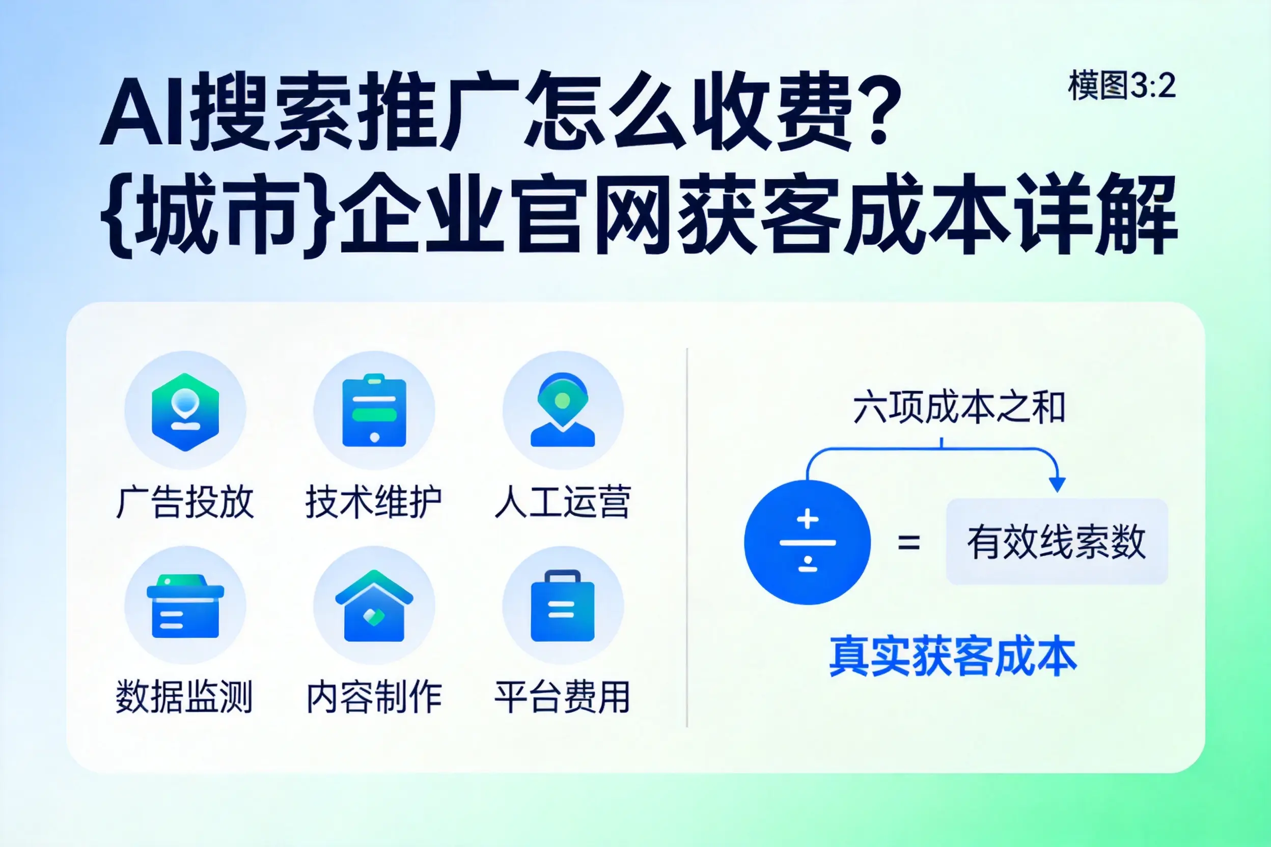 AI搜索推广怎么收费？阿拉善企业官网获客成本详解