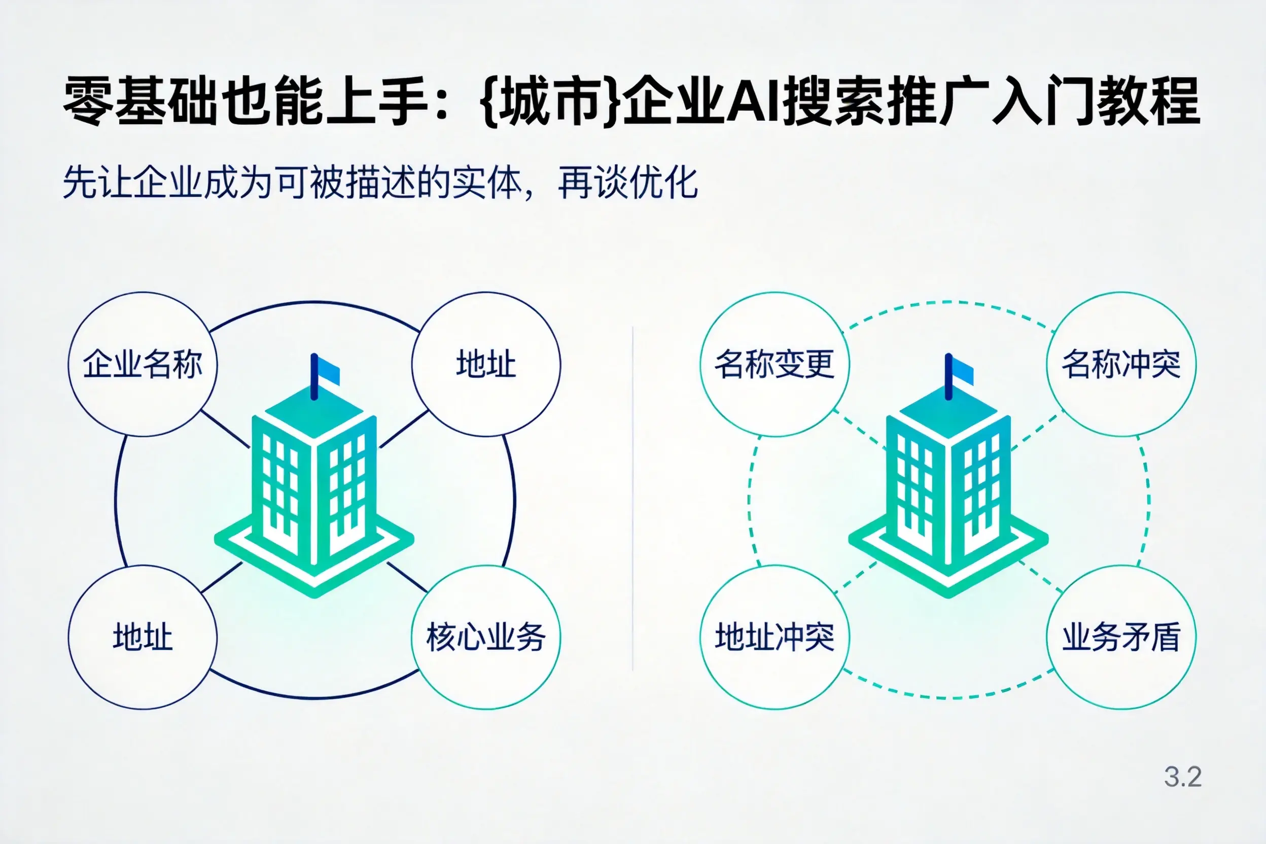 零基础也能上手：阿拉善企业AI搜索推广入门教程