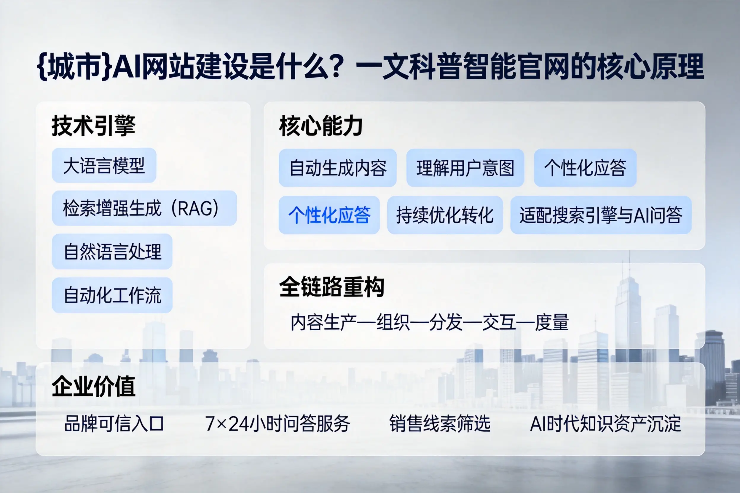 阿拉善AI网站建设是什么？一文科普智能官网的核心原理