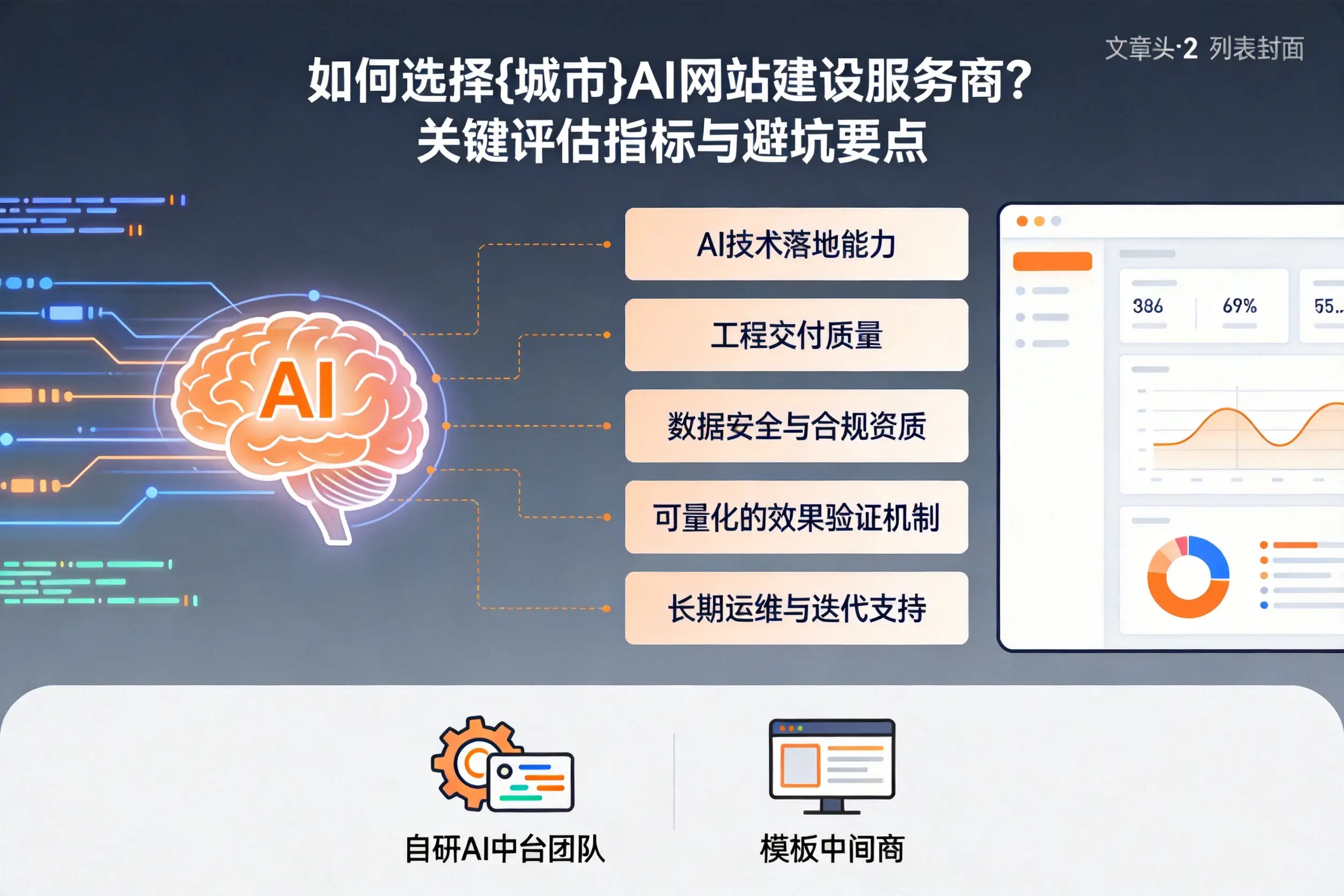 如何选择阿拉善AI网站建设服务商？关键评估指标与避坑要点