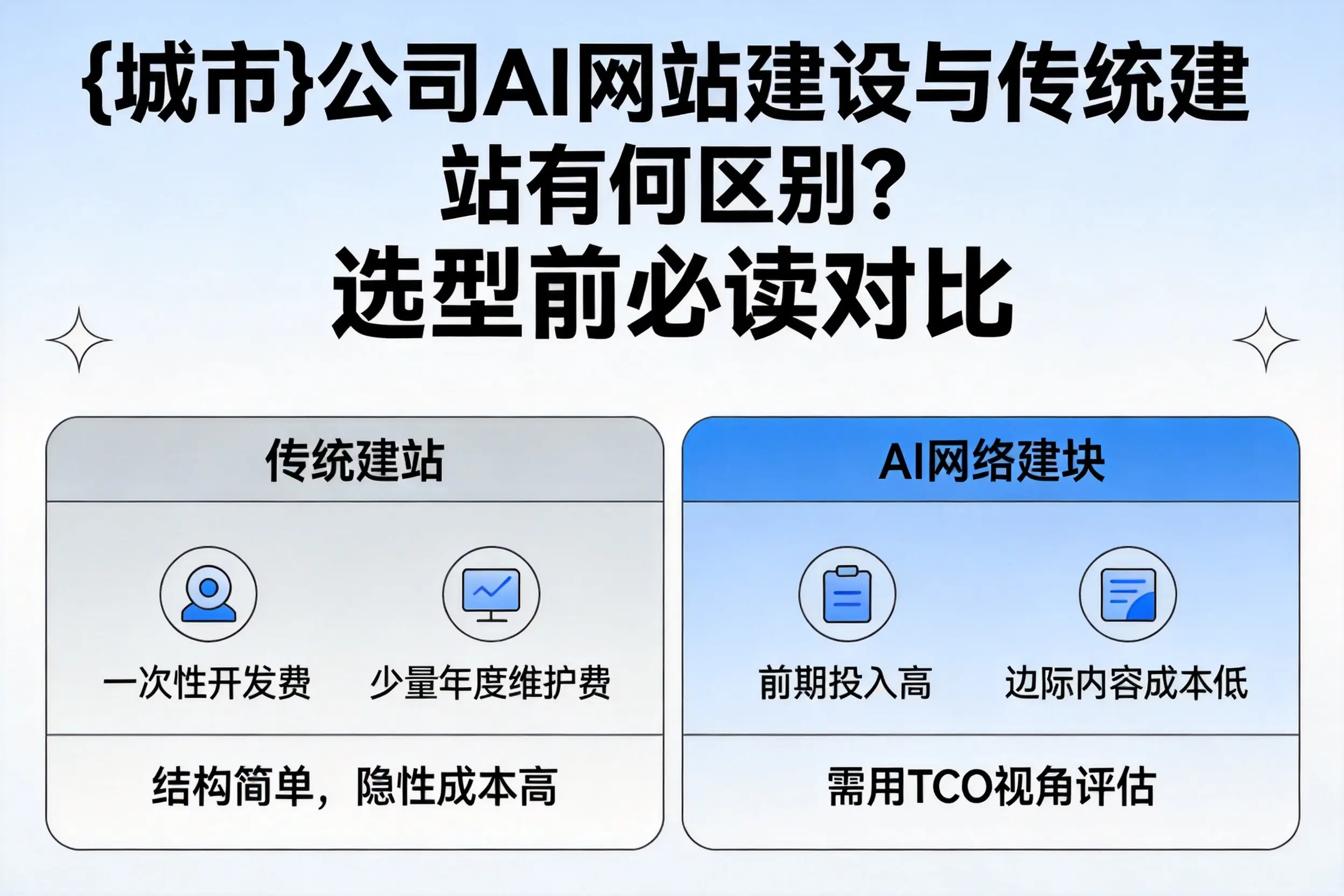 阿拉善公司AI网站建设与传统建站有何区别？选型前必读对比