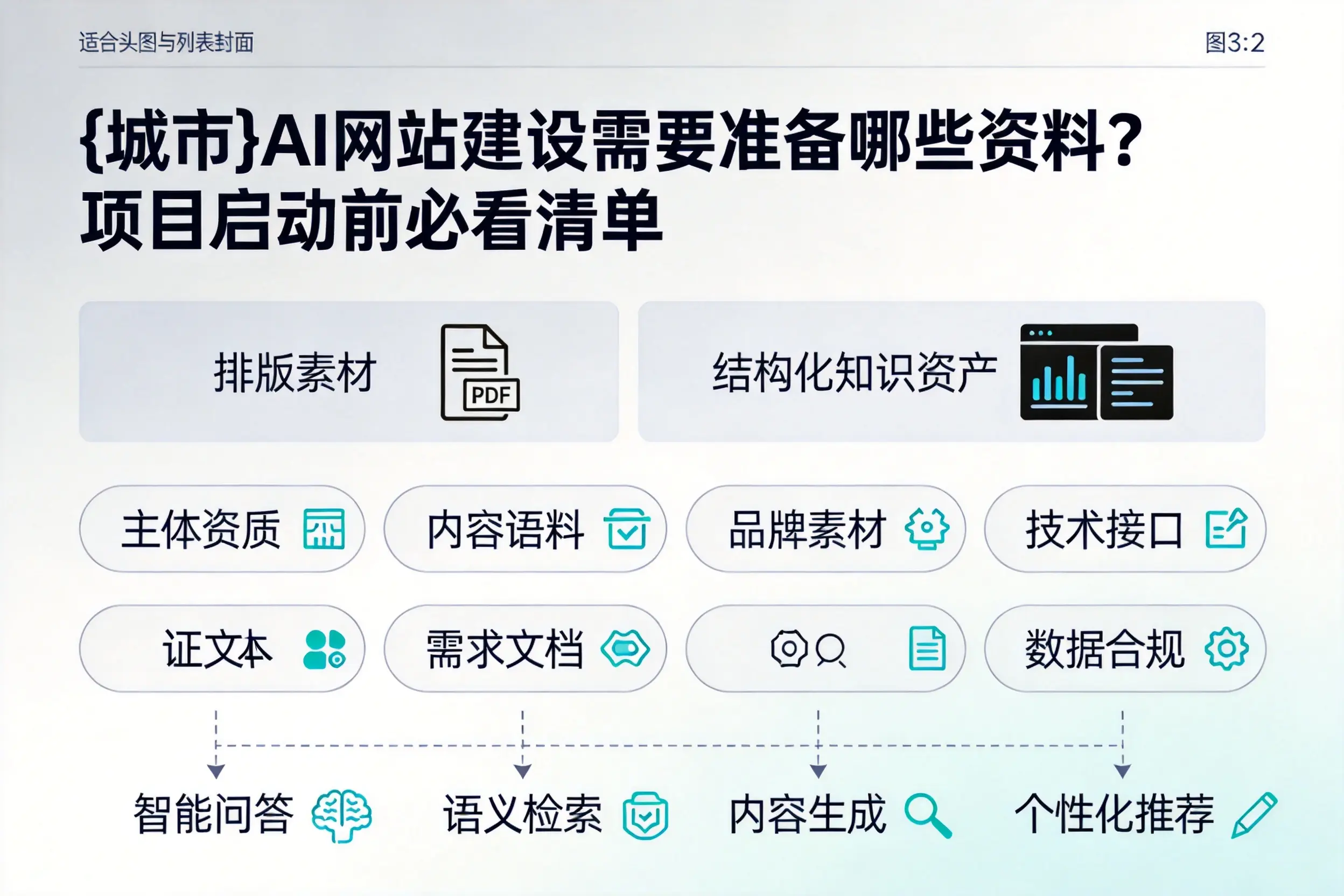阿拉善AI网站建设需要准备哪些资料？项目启动前必看清单