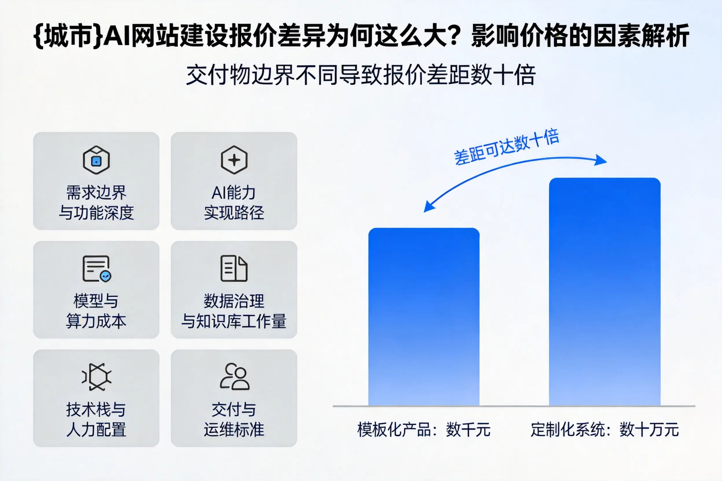 阿拉善AI网站建设报价差异为何这么大？影响价格的因素解析