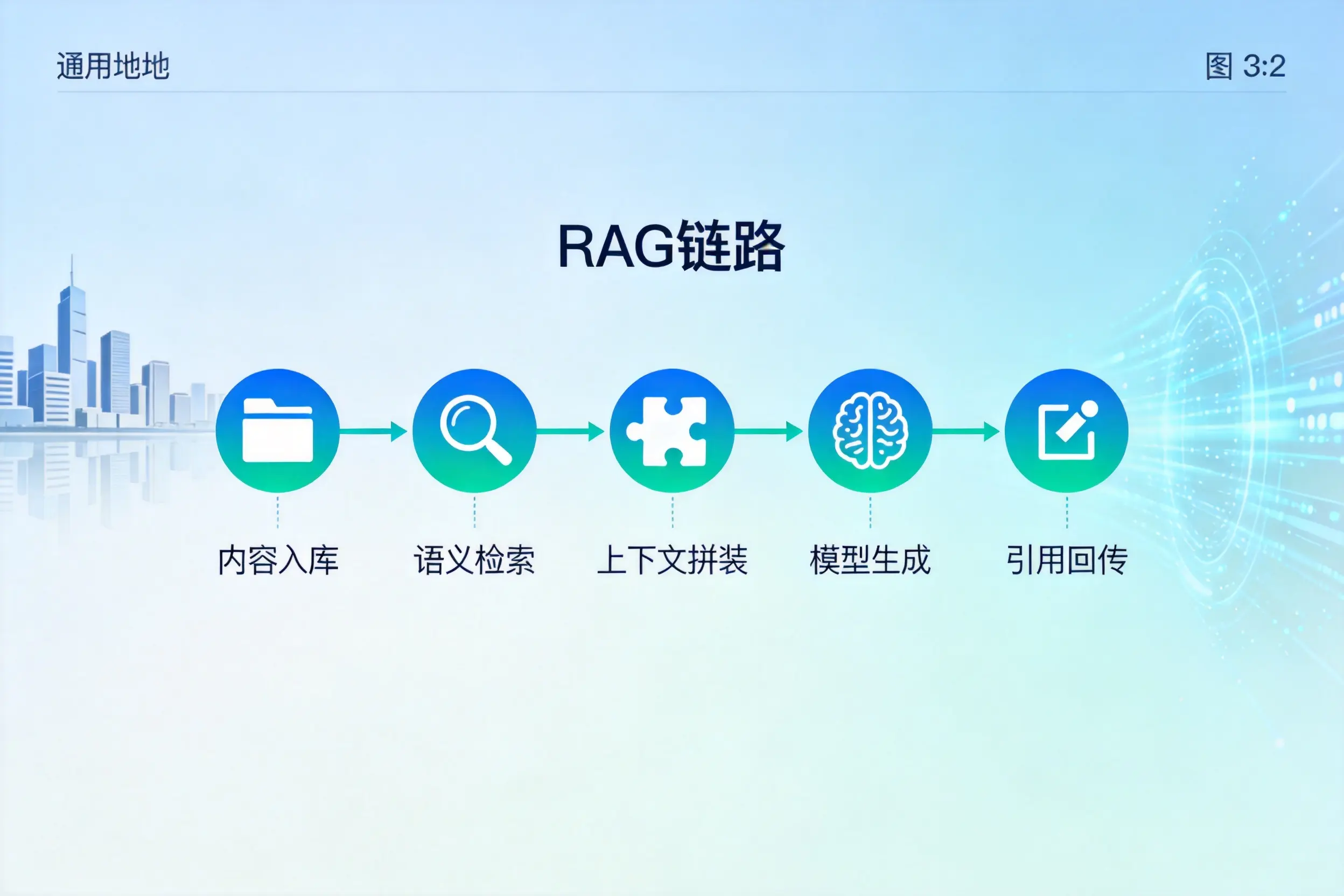 手把手教你阿拉善AI网站建设：搭建智能官网的完整教程