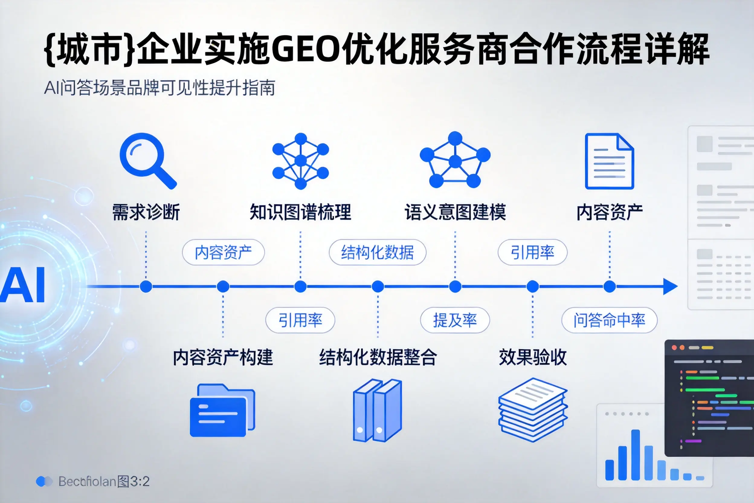 阿拉善企业实施GEO优化服务商合作流程详解