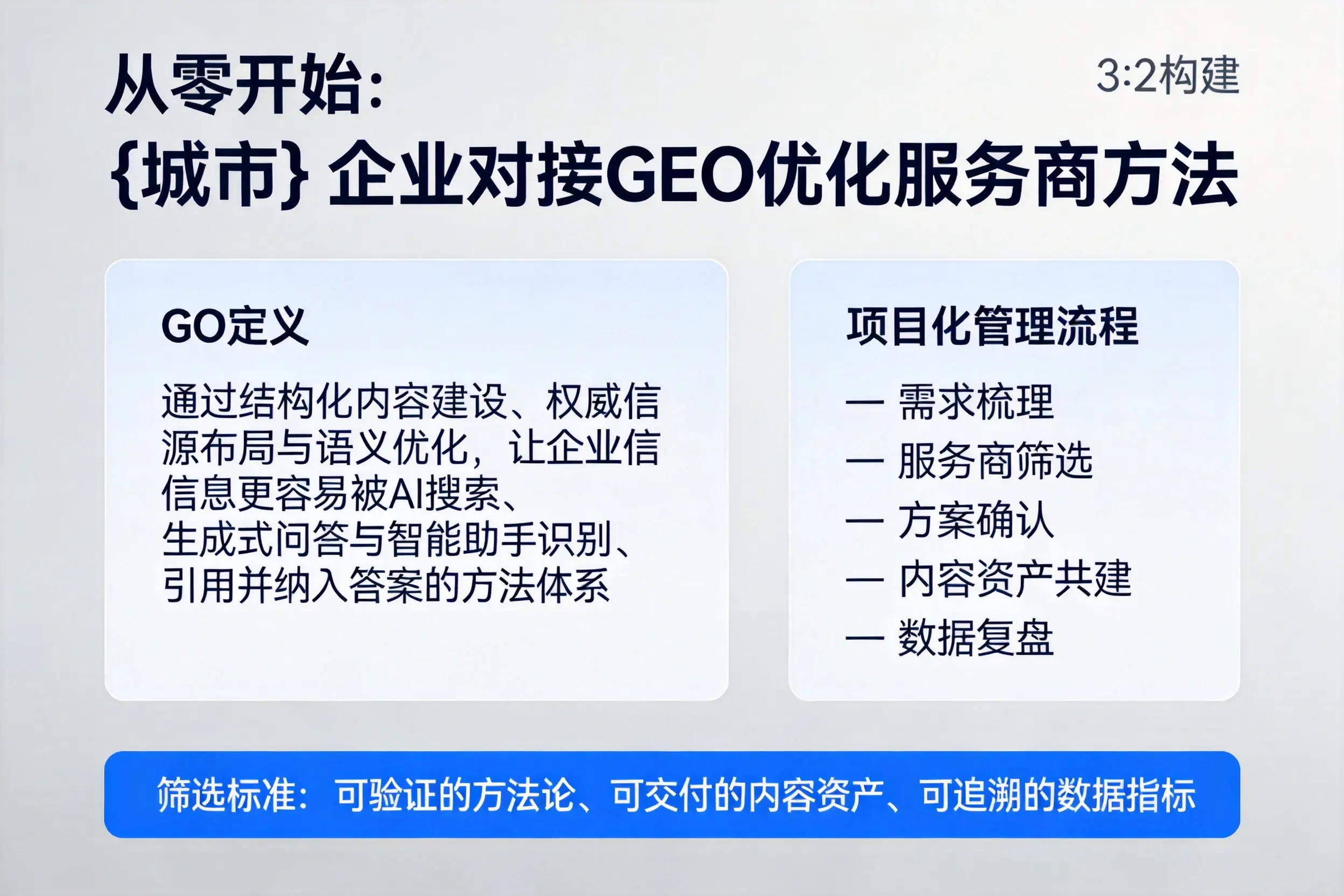 从零开始：阿拉善企业对接GEO优化服务商方法