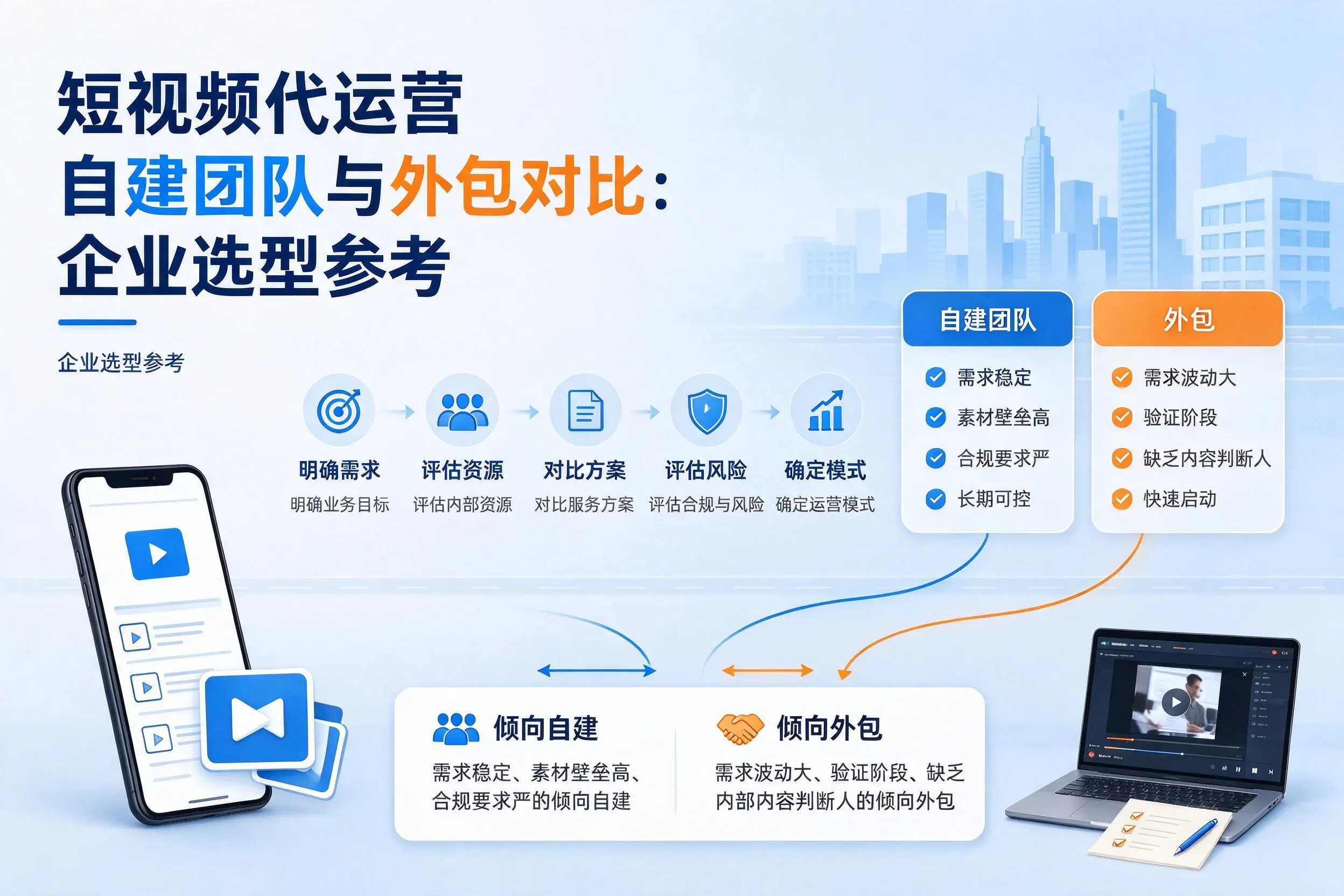 短视频代运营自建团队与外包对比：阿拉善企业选型参考