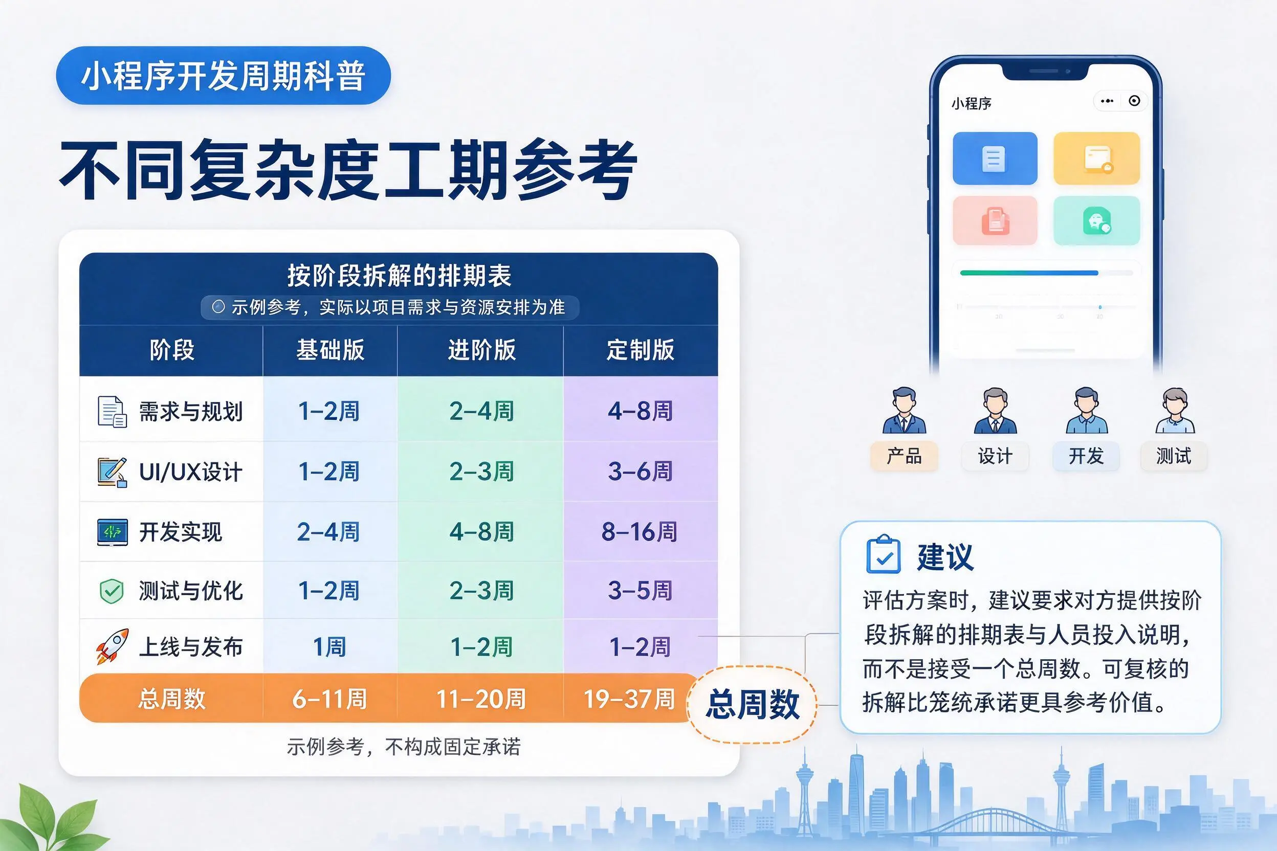 阿拉善小程序开发周期科普：不同复杂度工期参考