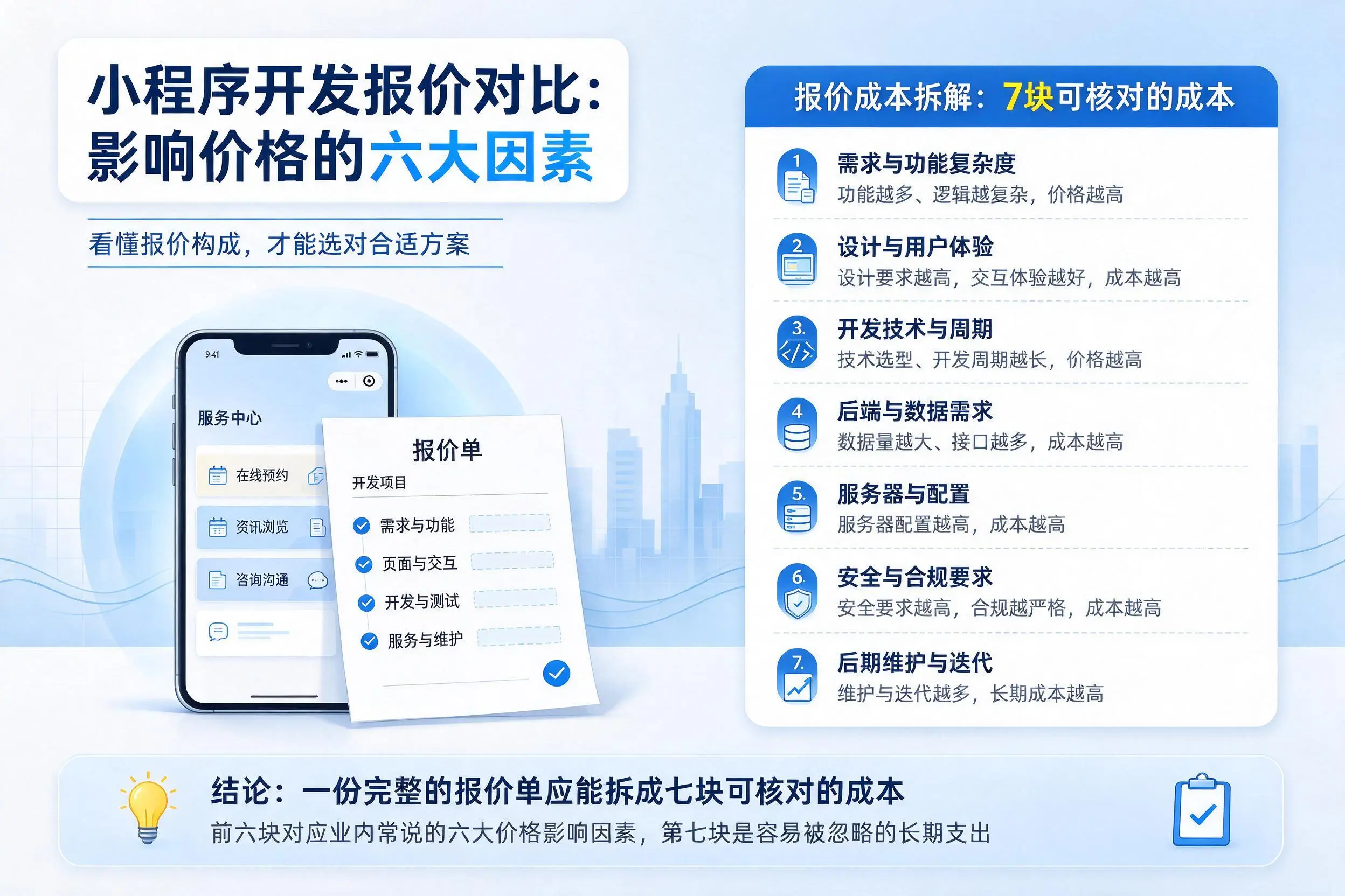 阿拉善小程序开发报价对比：影响价格的六大因素
