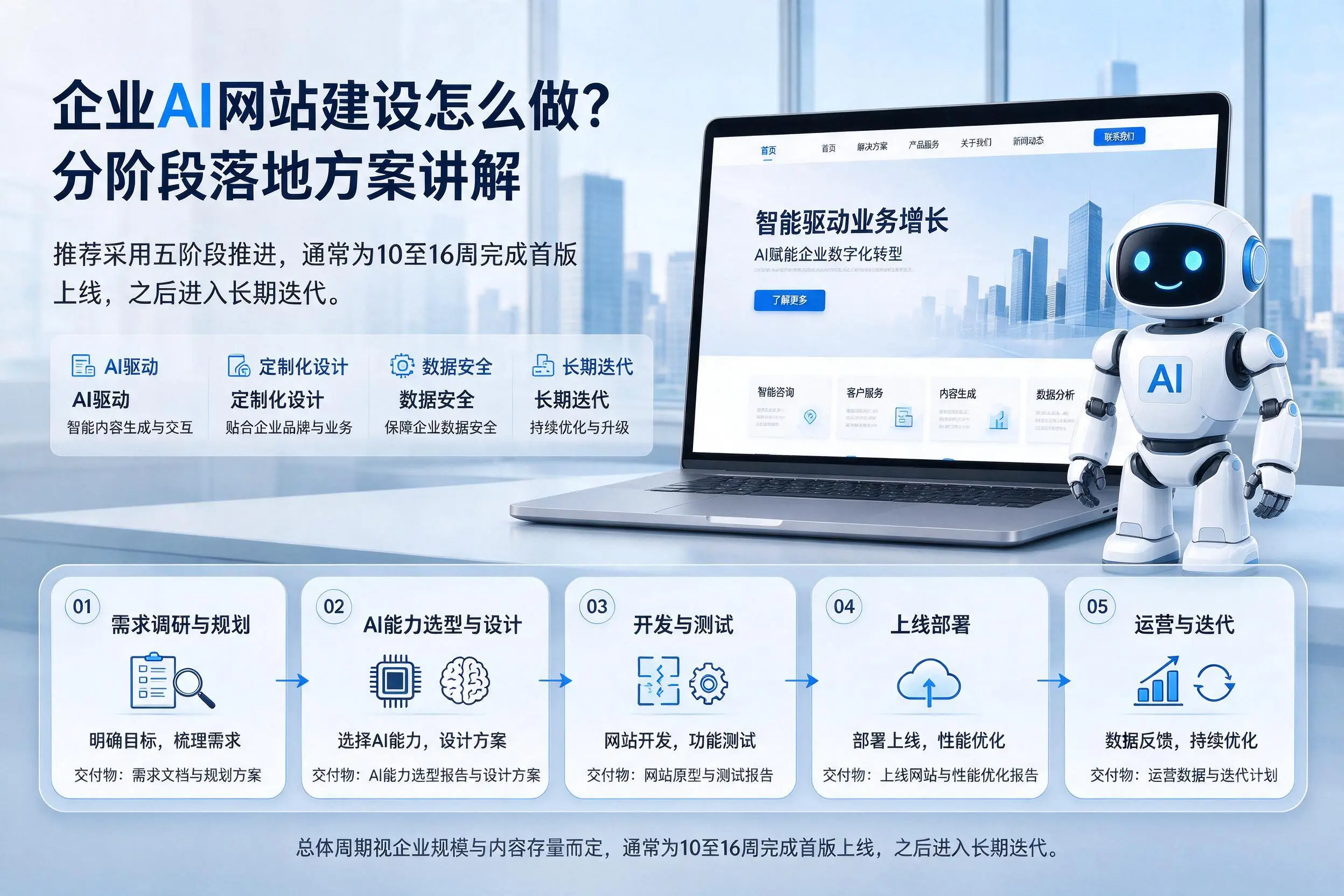 阿拉善企业AI网站建设怎么做？分阶段落地方案讲解
