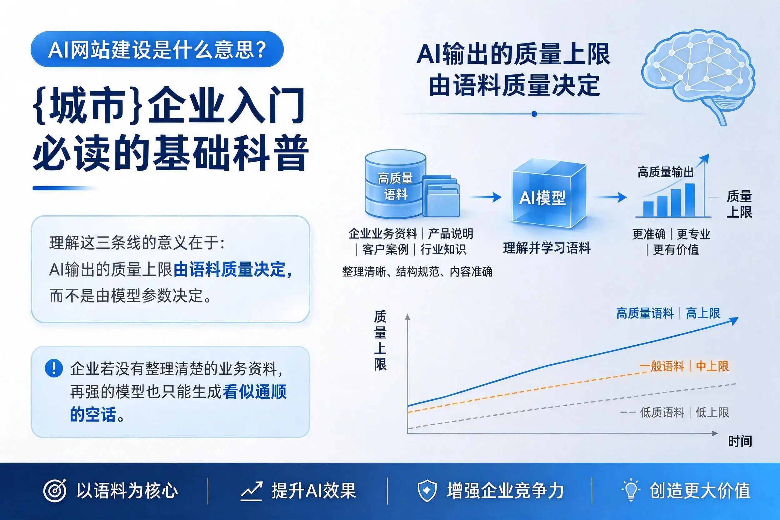 AI网站建设是什么意思？阿拉善企业入门必读的基础科普