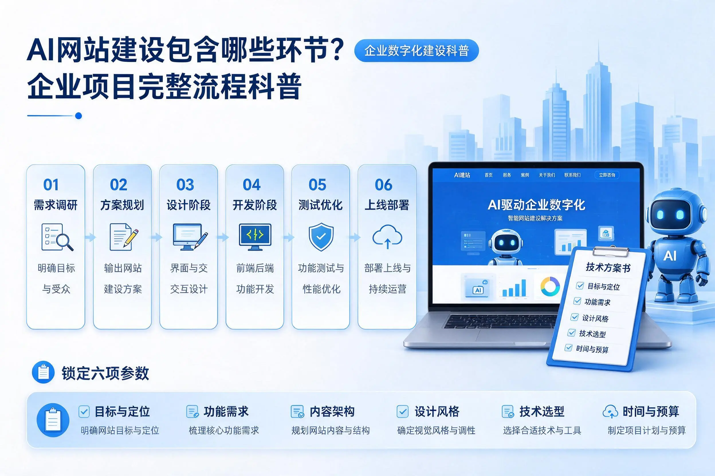 AI网站建设包含哪些环节?阿拉善企业项目完整流程科普