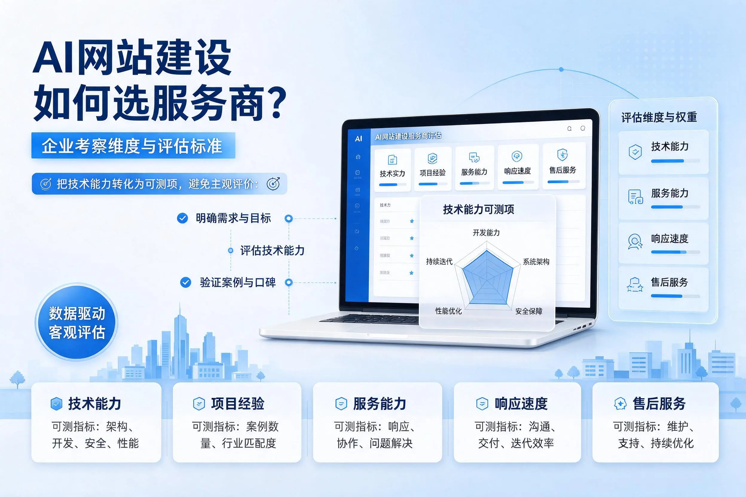 AI网站建设如何选服务商?阿拉善企业考察维度与评估标准