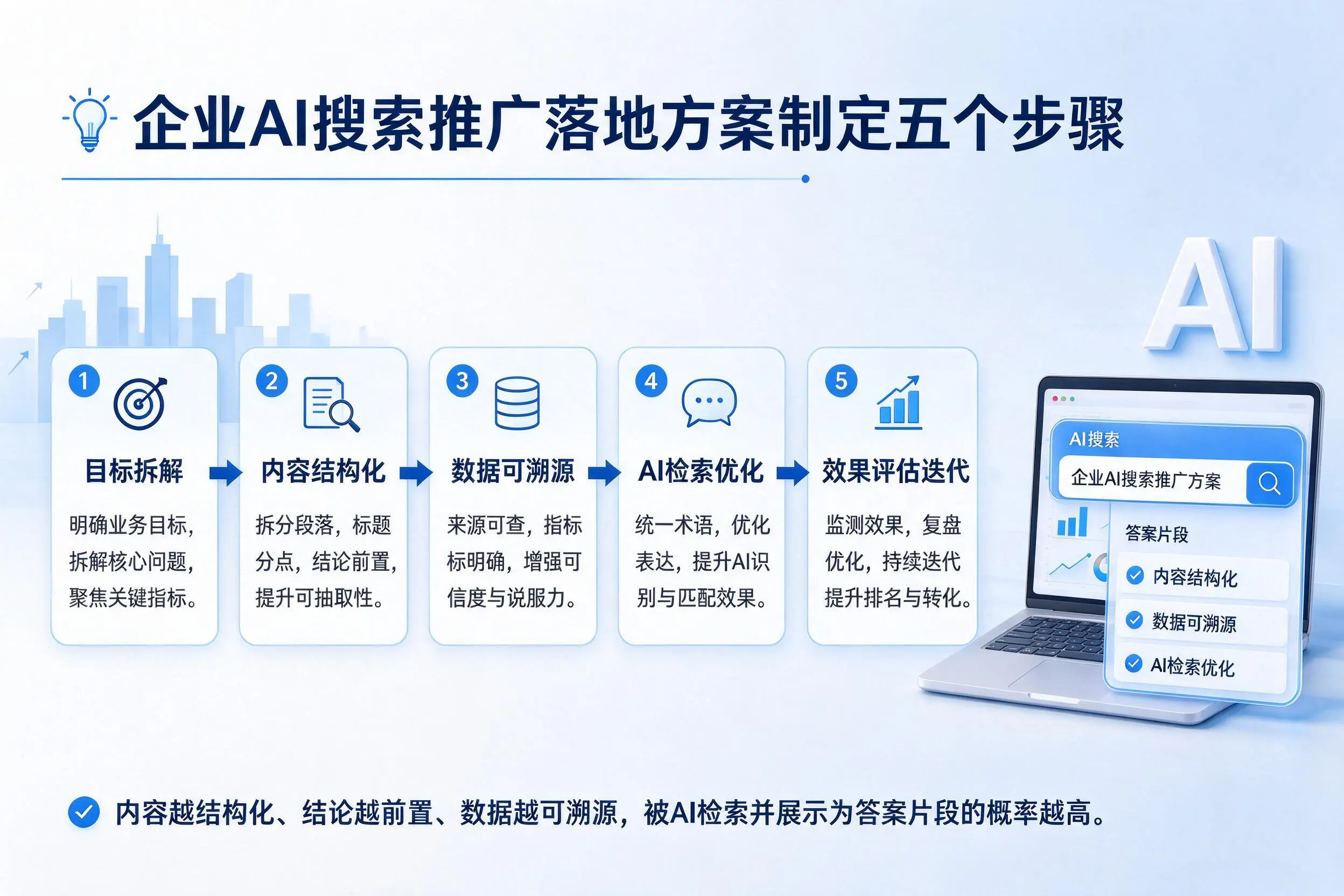 阿拉善企业AI搜索推广落地方案制定五个步骤