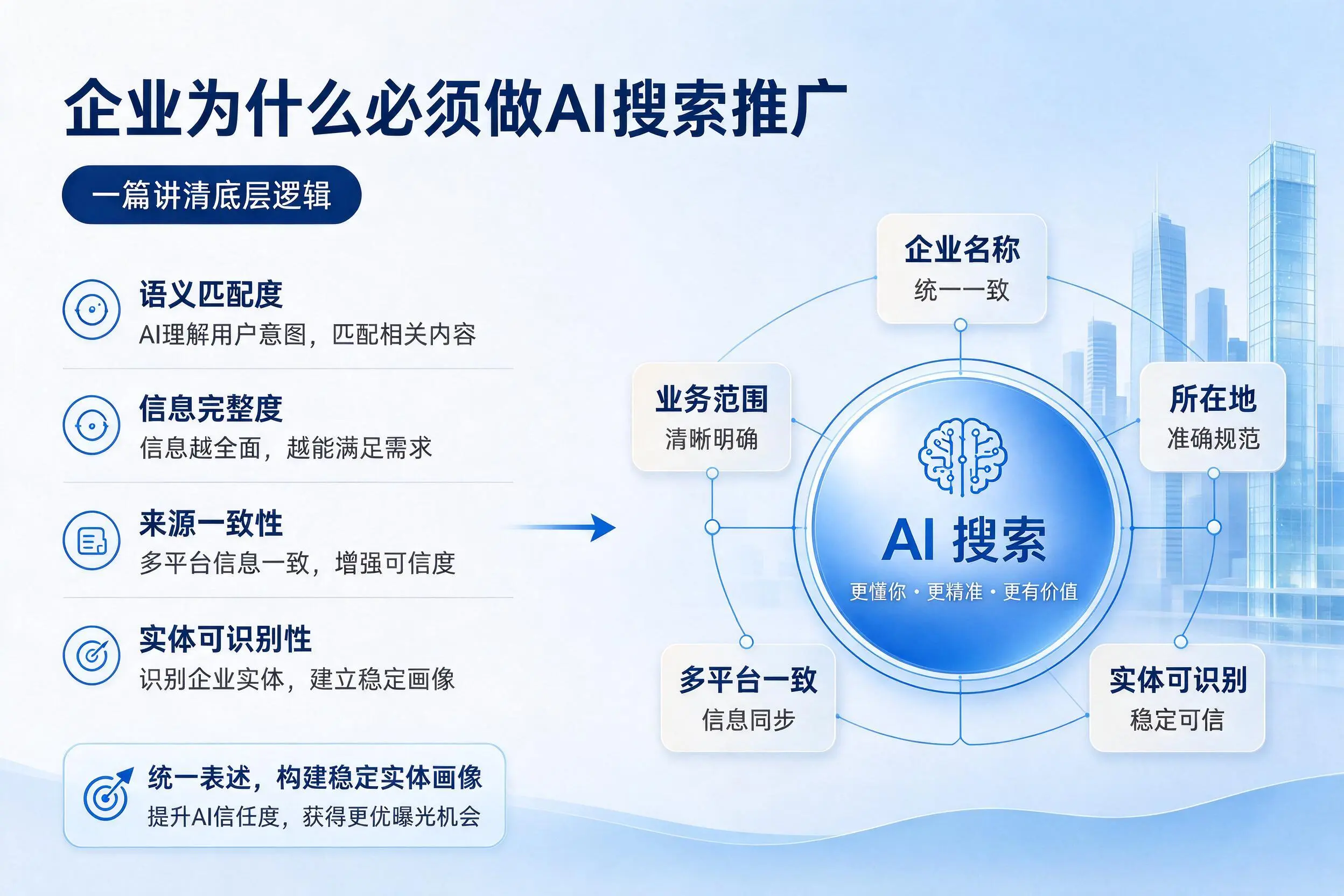 阿拉善企业为什么必须做AI搜索推广,一篇讲清底层逻辑